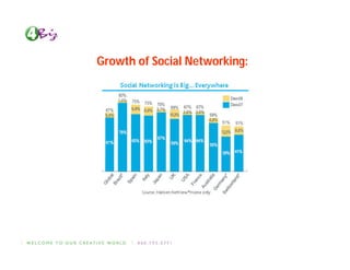 Growth of Social Networking:
 