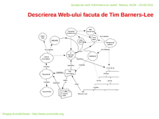 Şcoala de vară “Informatica la castel”, Macea, 29.08 – 03.09.2011


                   Descrierea Web-ului facuta de Tim Barners-Lee




Dragoş Acostăchioaie - http://www.unixinside.org
 