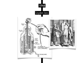 1745
Leyden Jars.

 