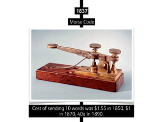 1837
Morse Code

Cost of sending 10 words was $1.55 in 1850, $1
in 1870, 40¢ in 1890.

 