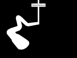 Data Exhaust

 