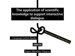 The application of scientific
knowledge to support interactive
dialogue.

The

Scie

Language, Letters, Books.
3000 BC
Egypt. Alphabets. Papyrus.

nce

of S
har

ing

Ide
as.

 