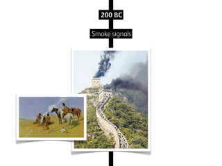 200 BC
Smoke signals

 