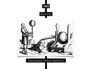1663
Electricity.

Electrostatic Friction Machines

 