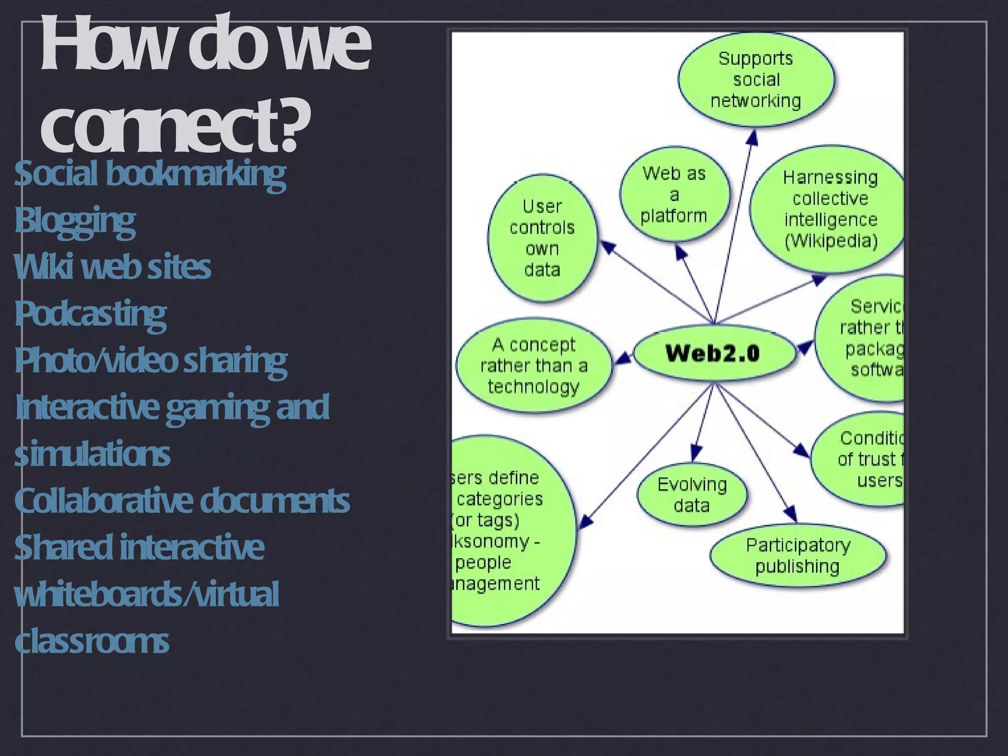 How do we
 connect?
Social bookmarking
Blogging
W web sites
  iki
Podcasting
Photo/video sharing
Interactive gaming and
simulations
Collaborative documents
Shared interactive
whiteboards/virtual
classrooms
 