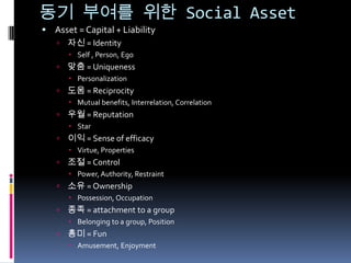 동기 부여를 위한 Social AssetAsset = Capital + Liability 자신 = IdentitySelf , Person,Ego 맞춤 =UniquenessPersonalization도움 = ReciprocityMutual benefits, Interrelation, Correlation우월 = ReputationStar이익 =Sense of efficacyVirtue, Properties조절 = ControlPower, Authority, Restraint소유 =OwnershipPossession, Occupation종족 = attachment to a groupBelonging to a group, Position흥미 =FunAmusement, Enjoyment