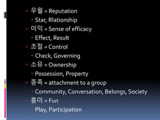  우월 = Reputation
 Star, Rlationship
 이익 = Sense of efficacy
 Effect, Result
 조절 = Control
 Check, Governing
 소유 = Ownership
 Possession, Property
 종족 = attachment to a group
 Community, Conversation, Belongs, Society
 흥미 = Fun
 Play, Participation
 
