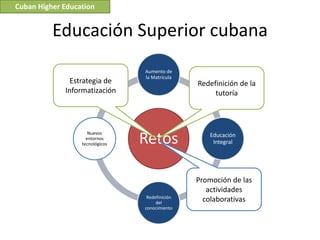 Cuban Higher Education


          Educación Superior cubana
                                 Aumento de
                                 la Matrícula
               Estrategia de                     Redefinición de la
             Informatización                          tutoría




                                 Retos
                     Nuevos                         Educación
                    entornos
                  tecnológicos                       Integral




                                                 Promoción de las
                                                    actividades
                                  Redefinición
                                      del
                                                   colaborativas
                                 conocimiento
 