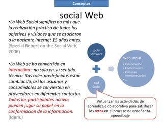 Conceptos


                         social Web
•La Web Social significa no más que
la realización práctica de todos los
objetivos y visiones que se asociaron
a la naciente Internet 15 años antes.
(Special Report on the Social Web,
                                             social
2006)                                       software
                                                             Web social
•La Web se ha convertido en                                  • Colaboración
                                                             • Conocimiento
interactiva –no solo en su sentido                           • Personas
técnico. Sus roles predefinidos están                          interconectadas
                                                             •…
cambiando, así los usuarios y                 Red
consumidores se convierten en                Social

proveedores en diferentes contextos.
Todos los participantes activos               Virtualizar las actividades de
pueden jugar su papel en la             aprendizaje colaborativo para satisfacer
conformación de la información.          los retos en el proceso de enseñanza-
(Idem.)                                                aprendizaje
 