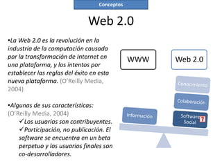 Conceptos


                              Web 2.0
•La Web 2.0 es la revolución en la
industria de la computación causada
por la transformación de Internet en           WWW   Web 2.0
una plataforma, y los intentos por
establecer las reglas del éxito en esta
nueva plataforma. (O’Reilly Media,
2004)

•Algunas de sus características:
(O’Reilly Media, 2004)
    Los usuarios son contribuyentes.
    Participación, no publicación. El
    software se encuentra en un beta
    perpetuo y los usuarios finales son
    co-desarrolladores.
 