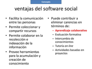 Concepts


      ventajas del software social
• Facilita la comunicación   • Puede contribuir a
  entre las personas           eliminar carencias en
• Permite coleccionar y        términos de:
  compartir recursos               – Aprendizaje colaborativo
• Permite colaborar en la          – Evaluación formativa
  recolección e                    – Intercambio de
                                     conocimientos
  indexación de la
  información                      – Tutoría on-line
                                   – Actividades basadas en
• Provee herramientas                proyectos
  para la acumulación y
  creación de
  conocimiento
 
