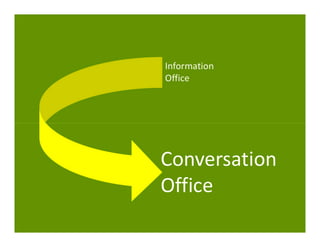 Old School New School
 