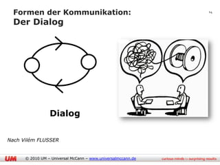 Formen der Kommunikation:                                   14


  Der Dialog




                 Dialog

Nach Vilém FLUSSER


      © 2010 UM – Universal McCann – www.universalmccann.de
 