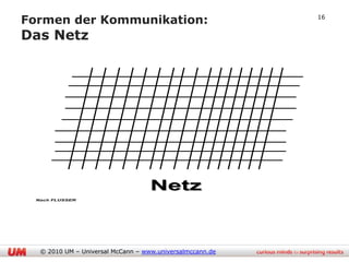 Formen der Kommunikation:                                 16


Das Netz




                                   Netz
 Nach FLUSSER




  © 2010 UM – Universal McCann – www.universalmccann.de
 