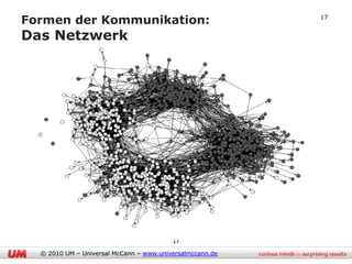 Formen der Kommunikation:                                 17


Das Netzwerk




                                         17
  © 2010 UM – Universal McCann – www.universalmccann.de
 