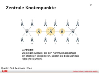 24

    Zentrale Knotenpunkte




                 Zentralität:
                 Diejenigen Akteure, die den Kommunikationsfluss
                 am stärksten kontrollieren, spielen die bedeutendste
                 Rolle im Netzwerk.


Quelle: FAS Research, Wien
 
