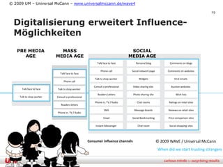 © 2009 UM – Universal McCann – www.universalmccann.de/wave4

                                                                                                                                      29


  Digitalisierung erweitert Influence-
  Möglichkeiten
   PRE MEDIA                MASS                                                SOCIAL
      AGE                 MEDIA AGE                                            MEDIA AGE
                                                         Talk face to face         Personal blog             Comments on blogs

                                                            Phone call          Social network page         Comments on websites
                            Talk face to face
                                                       Talk to shop worker            Widgets                    Viral emails
                               Phone call
                                                      Consult a professional     Video sharing site           Auction websites
      Talk face to face   Talk to shop worker
                                                         Readers Letters         Photo sharing site               Wish lists
    Talk to shop worker   Consult a professional
                                                       Phone in; TV / Radio         Chat rooms              Ratings on retail sites
                             Readers letters
                                                               SMS                Message boards            Reviews on retail sites
                          Phone in; TV / Radio
                                                              Email             Social Bookmarking          Price comparison sites

                                                       Instant Messenger             Chat room               Social shopping sites




                                                   Consumer influence channels                        © 2009 WAVE / Universal McCann
                                                                                                      When did we start trusting strangers
 