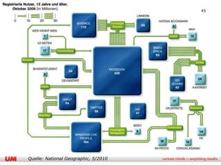 45




Quelle: National Geographic, 5/2010
 