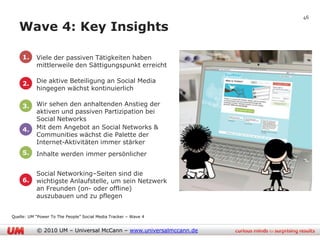 46

   Wave 4: Key Insights

     1.    Viele der passiven Tätigkeiten haben
           mittlerweile den Sättigungspunkt erreicht

     2.    Die aktive Beteiligung an Social Media
           hingegen wächst kontinuierlich

     3.    Wir sehen den anhaltenden Anstieg der
           aktiven und passiven Partizipation bei
           Social Networks
     4.    Mit dem Angebot an Social Networks &
           Communities wächst die Palette der
           Internet-Aktivitäten immer stärker
     5.    Inhalte werden immer persönlicher


           Social Networking–Seiten sind die
     6.    wichtigste Anlaufstelle, um sein Netzwerk
           an Freunden (on- oder offline)
           auszubauen und zu pflegen


Quelle: UM “Power To The People” Social Media Tracker – Wave 4


           © 2010 UM – Universal McCann – www.universalmccann.de
 