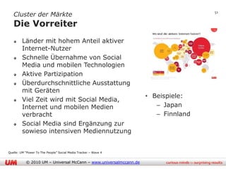 Cluster der Märkte
                                                                                   51


   Die Vorreiter
         Länder mit hohem Anteil aktiver
         Internet-Nutzer
         Schnelle Übernahme von Social
         Media und mobilen Technologien
         Aktive Partizipation
         Überdurchschnittliche Ausstattung
         mit Geräten
                                                                   • Beispiele:
         Viel Zeit wird mit Social Media,
         Internet und mobilen Medien                                  – Japan
         verbracht                                                    – Finnland
         Social Media sind Ergänzung zur
         sowieso intensiven Mediennutzung


Quelle: UM “Power To The People” Social Media Tracker – Wave 4


           © 2010 UM – Universal McCann – www.universalmccann.de
 
