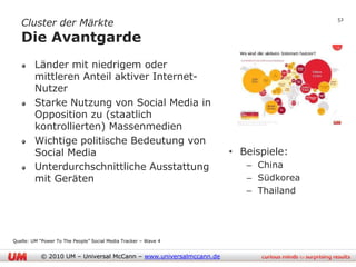 Cluster der Märkte
                                                                                   52


   Die Avantgarde
         Länder mit niedrigem oder
         mittleren Anteil aktiver Internet-
         Nutzer
         Starke Nutzung von Social Media in
         Opposition zu (staatlich
         kontrollierten) Massenmedien
         Wichtige politische Bedeutung von
         Social Media                                              • Beispiele:
         Unterdurchschnittliche Ausstattung                           – China
         mit Geräten                                                  – Südkorea
                                                                      – Thailand




Quelle: UM “Power To The People” Social Media Tracker – Wave 4


           © 2010 UM – Universal McCann – www.universalmccann.de
 