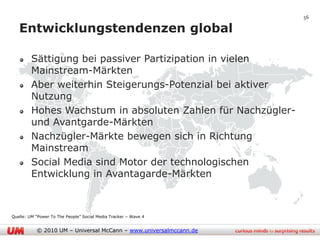 56

   Entwicklungstendenzen global

         Sättigung bei passiver Partizipation in vielen
         Mainstream-Märkten
         Aber weiterhin Steigerungs-Potenzial bei aktiver
         Nutzung
         Hohes Wachstum in absoluten Zahlen für Nachzügler-
         und Avantgarde-Märkten
         Nachzügler-Märkte bewegen sich in Richtung
         Mainstream
         Social Media sind Motor der technologischen
         Entwicklung in Avantagarde-Märkten



Quelle: UM “Power To The People” Social Media Tracker – Wave 4


           © 2010 UM – Universal McCann – www.universalmccann.de
 