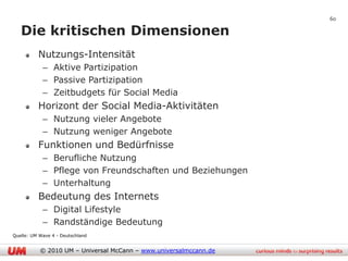 60

   Die kritischen Dimensionen
          Nutzungs-Intensität
            – Aktive Partizipation
            – Passive Partizipation
            – Zeitbudgets für Social Media
          Horizont der Social Media-Aktivitäten
            – Nutzung vieler Angebote
            – Nutzung weniger Angebote
          Funktionen und Bedürfnisse
            – Berufliche Nutzung
            – Pflege von Freundschaften und Beziehungen
            – Unterhaltung
          Bedeutung des Internets
            – Digital Lifestyle
            – Randständige Bedeutung
Quelle: UM Wave 4 - Deutschland


           © 2010 UM – Universal McCann – www.universalmccann.de
 