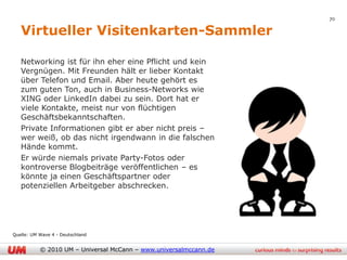 70

   Virtueller Visitenkarten-Sammler

   Networking ist für ihn eher eine Pflicht und kein
   Vergnügen. Mit Freunden hält er lieber Kontakt
   über Telefon und Email. Aber heute gehört es
   zum guten Ton, auch in Business-Networks wie
   XING oder LinkedIn dabei zu sein. Dort hat er
   viele Kontakte, meist nur von flüchtigen
   Geschäftsbekanntschaften.
   Private Informationen gibt er aber nicht preis –
   wer weiß, ob das nicht irgendwann in die falschen
   Hände kommt.
   Er würde niemals private Party-Fotos oder
   kontroverse Blogbeiträge veröffentlichen – es
   könnte ja einen Geschäftspartner oder
   potenziellen Arbeitgeber abschrecken.




Quelle: UM Wave 4 - Deutschland


           © 2010 UM – Universal McCann – www.universalmccann.de
 