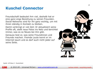 76

   Kuschel Connector

   Freundschaft bedeutet ihm viel, deshalb hat er
   eine ganz enge Beziehung zu seinen Freunden.
   Social Networks sind für ihn ganz wichtig, um mit
   ihnen ständig in Kontakt zu bleiben.
   Damit verbringt er viel Zeit: Er aktualisiert seine
   Profile oft, stellt neue Fotos ins Netz und berichtet
   immer, was es so Neues bei ihm gibt.
   Genauso liest er, was seine Freundinnen und
   Freunde machen. Fremde Leute kennt er im
   Internet kaum und es darf auch nicht jeder auf
   seine Seite.




Quelle: UM Wave 4 - Deutschland


           © 2010 UM – Universal McCann – www.universalmccann.de
 