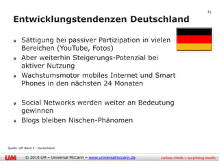 85

   Entwicklungstendenzen Deutschland

        Sättigung bei passiver Partizipation in vielen
        Bereichen (YouTube, Fotos)
        Aber weiterhin Steigerungs-Potenzial bei
        aktiver Nutzung
        Wachstumsmotor mobiles Internet und Smart
        Phones in den nächsten 24 Monaten

        Social Networks werden weiter an Bedeutung
        gewinnen
        Blogs bleiben Nischen-Phänomen


Quelle: UM Wave 4 - Deutschland


           © 2010 UM – Universal McCann – www.universalmccann.de
 