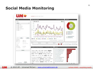 93

Social Media Monitoring




  © 2010 UM – Universal McCann – www.universalmccann.de
 