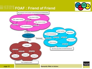 FOAF : Friend of Friend




page 12                 Semantic Web in Action
 