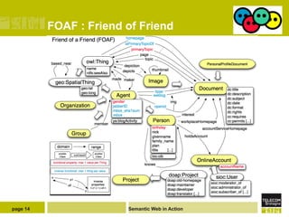 FOAF : Friend of Friend




page 14                 Semantic Web in Action
 