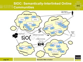 SIOC: Semantically-Interlinked Online
          Communities




page 20                 Semantic Web in Action
 