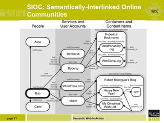 SIOC: Semantically-Interlinked Online
          Communities




page 21                 Semantic Web in Action
 