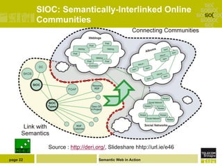 SIOC: Semantically-Interlinked Online
          Communities




            Source : http://deri.org/, Slideshare hhtp://url.ie/e46

page 22                          Semantic Web in Action
 