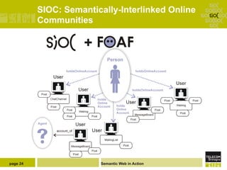 SIOC: Semantically-Interlinked Online
          Communities




page 24                 Semantic Web in Action
 