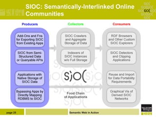 SIOC: Semantically-Interlinked Online
          Communities




page 25                 Semantic Web in Action
 