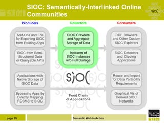 SIOC: Semantically-Interlinked Online
          Communities




page 28                 Semantic Web in Action
 