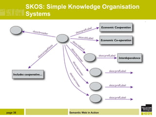 SKOS: Simple Knowledge Organisation
          Systems




page 38                Semantic Web in Action
 