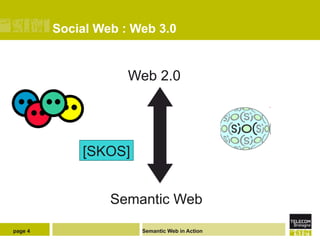 Social Web : Web 3.0


                     Web 2.0




             [SKOS]


                  Semantic Web

page 4                 Semantic Web in Action
 