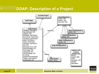 DOAP: Description of a Project




page 40                 Semantic Web in Action
 