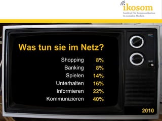 Was tun sie im Netz?
           Shopping     8%
             Banking    8%
             Spielen   14%
         Unterhalten   16%
         Informieren   22%
      Kommunizieren    40%

                             2010
 