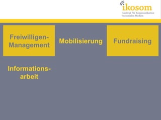 Freiwilligen-
                Mobilisierung   Fundraising
Management


Informations-
    arbeit
 