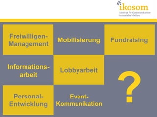 Freiwilligen-
                Mobilisierung   Fundraising
Management


Informations-




                                 ?
                 Lobbyarbeit
    arbeit


 Personal-         Event-
Entwicklung     Kommunikation
 