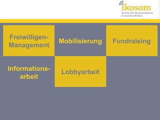 Freiwilligen-
                Mobilisierung   Fundraising
Management


Informations-
                Lobbyarbeit
    arbeit
 