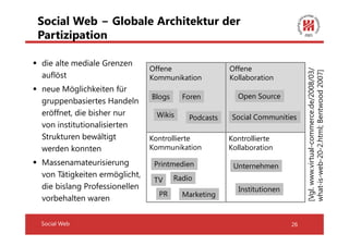 Social Web − Globale Architektur der
Partizipation

die alte mediale Grenzen
                              Offene                 Offene




                                                                            [Vgl. www.virtual-commerce.de/2008/03/
                                                                                              commerce.de/2008/03/
                                                                            what-is-web-20-2.html; Bentwood 2007]
auflöst                       Kommunikation          Kollaboration
neue Möglichkeiten für
                              Blogs     Foren          Open Source
gruppenbasiertes Handeln
eröffnet, die bisher nur       Wikis                 Social Communities
                                          Podcasts
von institutionalisierten




                                                                                             2.html;
Strukturen bewältigt          Kontrollierte          Kontrollierte
werden konnten                Kommunikation          Kollaboration

Massenamateurisierung          Printmedien            Unternehmen
von Tätigkeiten ermöglicht,           Radio
                               TV
die bislang Professionellen                            Institutionen
                                PR      Marketing
vorbehalten waren

Social Web                                                             26
 