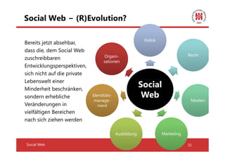 Social Web − (R)Evolution?

                                                         Politik
Bereits jetzt absehbar,
dass die, dem Social Web
                                   Organi-                                     Recht
zuschreibbaren
                                   sationen
Entwicklungsperspektiven,
sich nicht auf die private
Lebenswelt einer
Minderheit beschränken,
                                                        Social
sondern erhebliche           Identitäts-                 Web
                              manage-                                           Medien
Veränderungen in                ment
vielfältigen Bereichen
nach sich ziehen werden

                                           Ausbildung              Marketing

Social Web                                                                     31
 