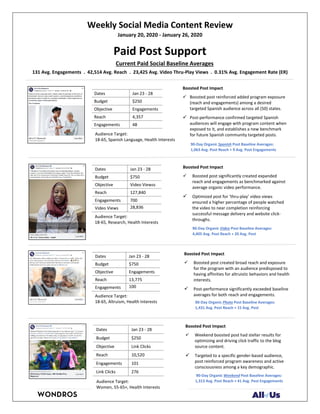 Weekly Social Media Content Review
January 20, 2020 - January 26, 2020
Audience Target:
18-65, Research, Health Interests
Audience Target:
18-65, Altruism, Health Interests
Paid Post Support
Current Paid Social Baseline Averages
131 Avg. Engagements . 42,514 Avg. Reach . 23,425 Avg. Video Thru-Play Views . 0.31% Avg. Engagement Rate (ER)
Dates Jan 23 - 28
Budget $250
Objective Engagements
Reach 4,357
Engagements 48
Dates Jan 23 - 28
Budget $750
Objective Video Viewss
Reach 127,840
Engagements 700
Video Views 28,836
Dates Jan 23 - 28
Budget $750
Objective Engagements
Reach 13,775
Engagements 100
Dates Jan 23 - 28
Budget $250
Objective Link Clicks
Reach 10,520
Engagements 101
Link Clicks 276
Boosted Post Impact
 Boosted post significantly created expanded
reach and engagements as benchmarked against
average organic video performance.
 Optimized post for ‘thru-play’ video views
ensured a higher percentage of people watched
the video to near completion reinforcing
successful message delivery and website click-
throughs.
Audience Target:
18-65, Spanish Language, Health Interests
Audience Target:
Women, 55-65+, Health Interests
Boosted Post Impact
 Boosted post reinforced added program exposure
(reach and engagements) among a desired
targeted Spanish audience across all (50) states.
 Post-performance confirmed targeted Spanish
audiences will engage with program content when
exposed to it, and establishes a new benchmark
for future Spanish community targeted posts.
90-Day Organic Spanish Post Baseline Averages:
1,063 Avg. Post Reach + 9 Avg. Post Engagements
90-Day Organic Video Post Baseline Averages:
4,405 Avg. Post Reach + 20 Avg. Post
Boosted Post Impact
 Boosted post created broad reach and exposure
for the program with an audience predisposed to
having affinities for altruistic behaviors and health
interests.
 Post-performance significantly exceeded baseline
averages for both reach and engagements.
90-Day Organic Photo Post Baseline Averages:
1,431 Avg. Post Reach + 15 Avg. Post
90-Day Organic Weekend Post Baseline Averages:
1,313 Avg. Post Reach + 41 Avg. Post Engagements
Boosted Post Impact
 Weekend boosted post had stellar results for
optimizing and driving click traffic to the blog
source content.
 Targeted to a specific gender-based audience,
post reinforced program awareness and active
consciousness among a key demographic.
 