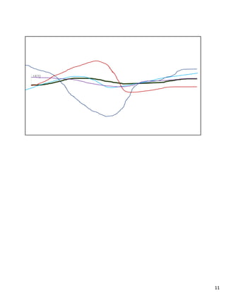 1870
If we see this image as a graph, then we can see how it interprets social wellbeing aggregated out to our four categories for our
example community over the past 150 years.
11
 